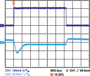 Figure 3. Transient respone with C<sub>OUT</sub> = 20 &mu;F